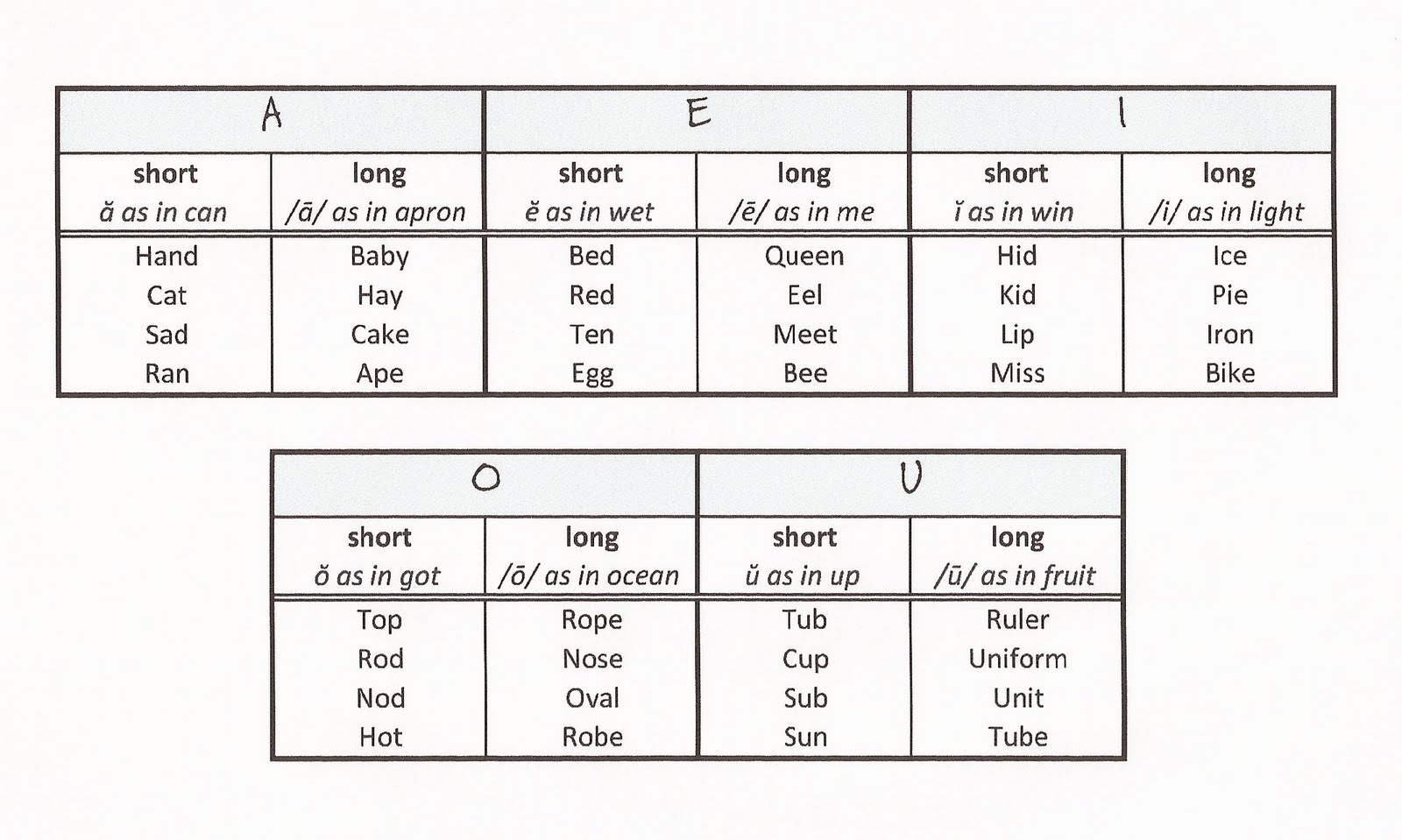 Relentlessly Fun, Deceptively Educational Headband Vowels (a Guessing