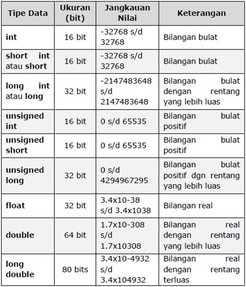 RPL Software: Struktur Program & Tipe Data C++