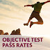 CIMA released objective tests pass rates between 1 January and 31 May 2015.