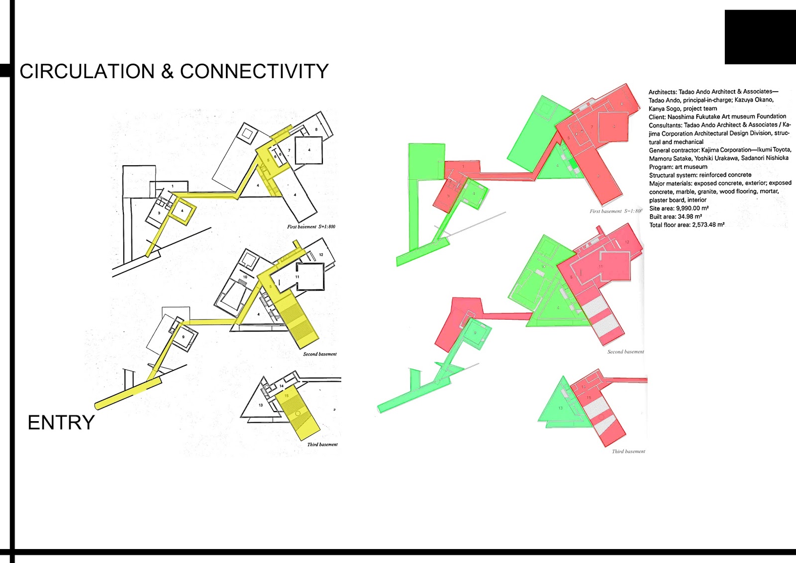 Chichu art museum analysis picture