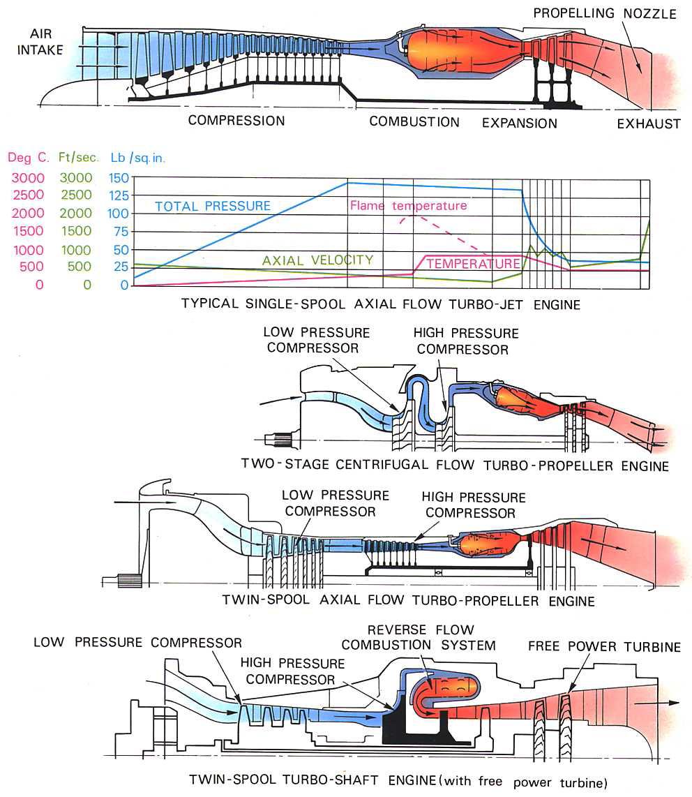 model aircraft Airflow systems.