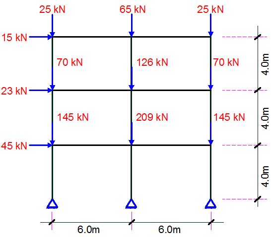 SOLVED%2BEXAMPLE%2BFRAME%2BIMPERFECTION