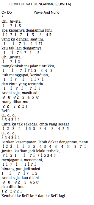Not Angka Pianika Lagu Yovie And Nuno Lebih Dekat Denganmu Recorder Keyboard Suling Chord Piano