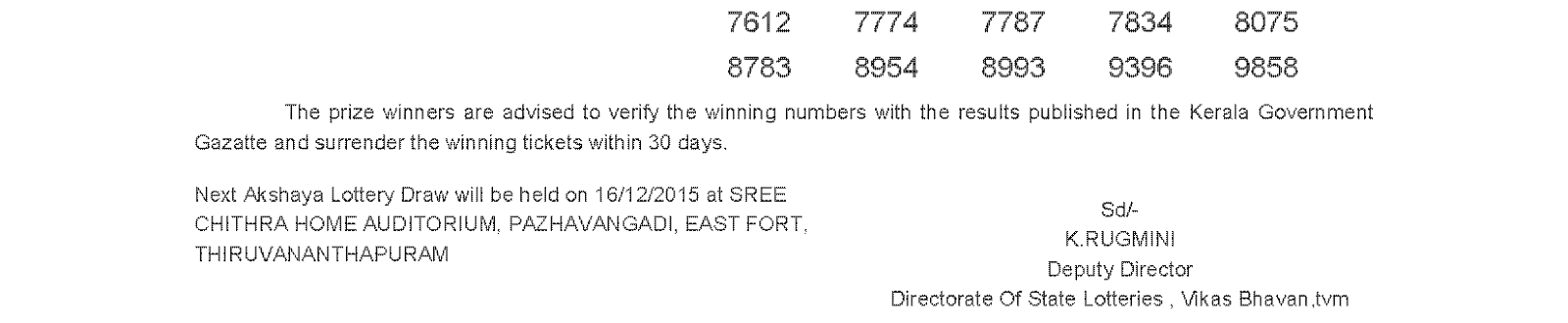 AKSHAYA Lottery AK 219 Result 09-12-2015