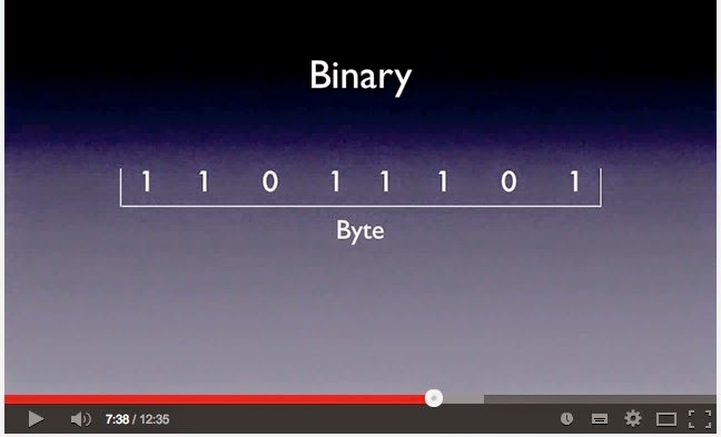la breda in rete: 1A- Informatica 2: bit e byte