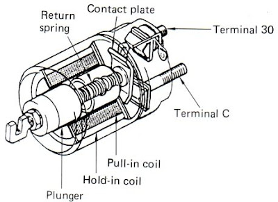 11 Parts Of Car Starter Motor And Function - AutoExpose