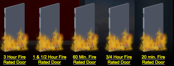 Arindam Bhadra Fire Safety Fire Doors Rating