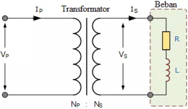 Muatan/Beban Transformator (trafo) Rangkaian trafo sedang memuat