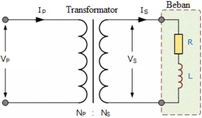 Rangkaian trafo sedang memuat