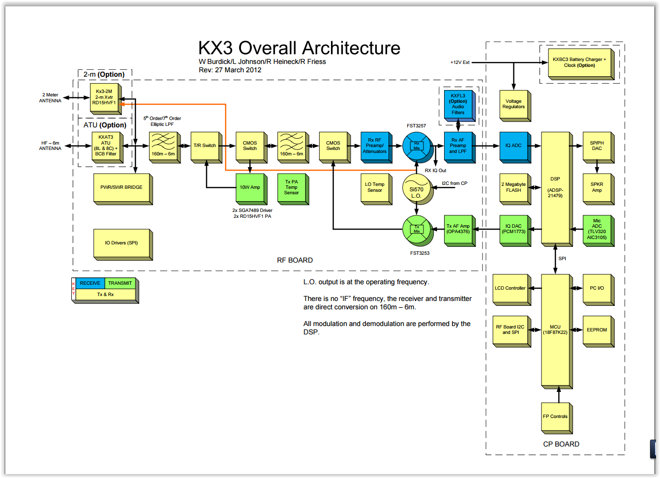 Software Defined Ham Radio  Kx3