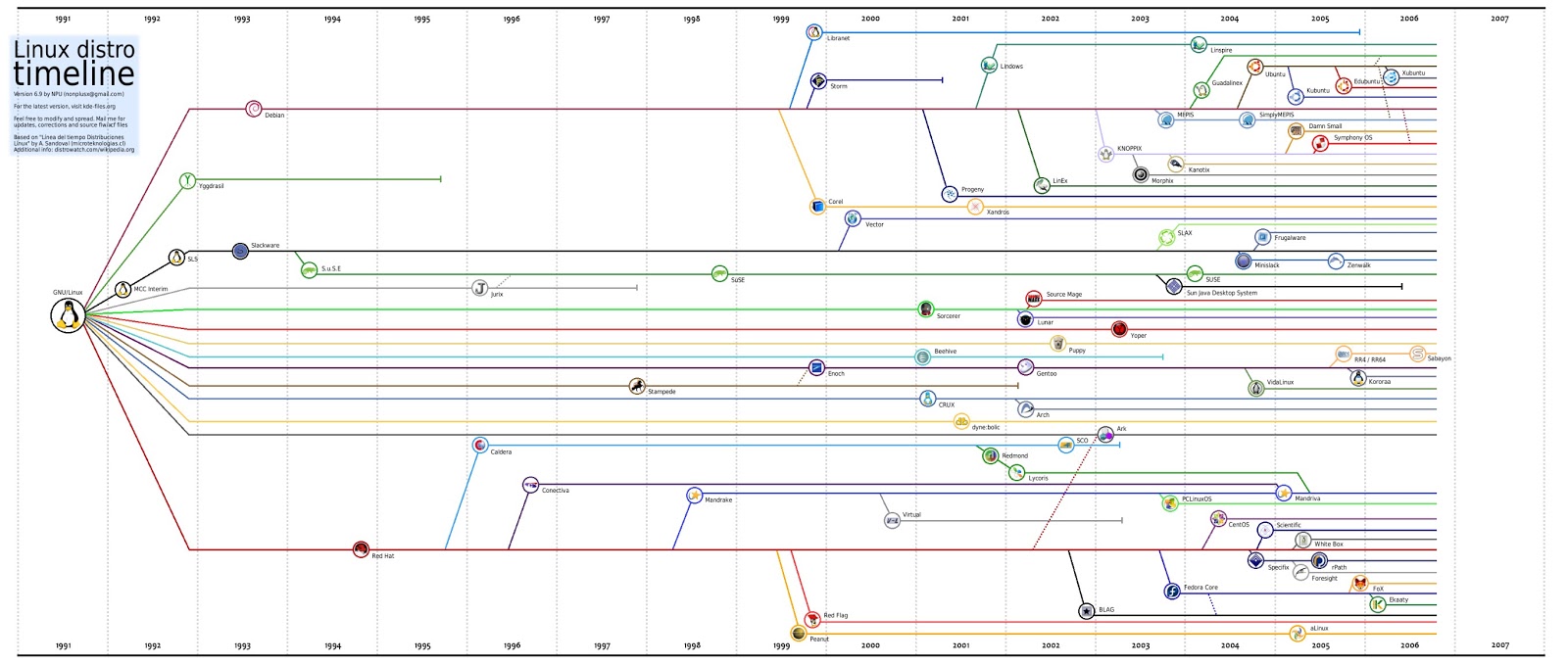 禮義廉恥 是謂四維: The Great Linux World Map