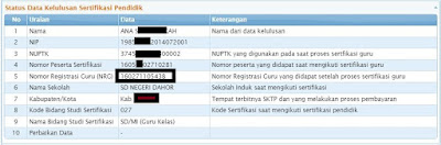 Cara Melihat NRG bagi guru yang telah lulus sertifikasi di info gtk