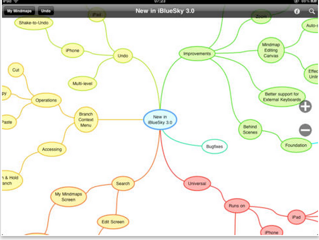 Top 10 iPad Apps to Create Mindmaps | Educational Technology and Mobile ...