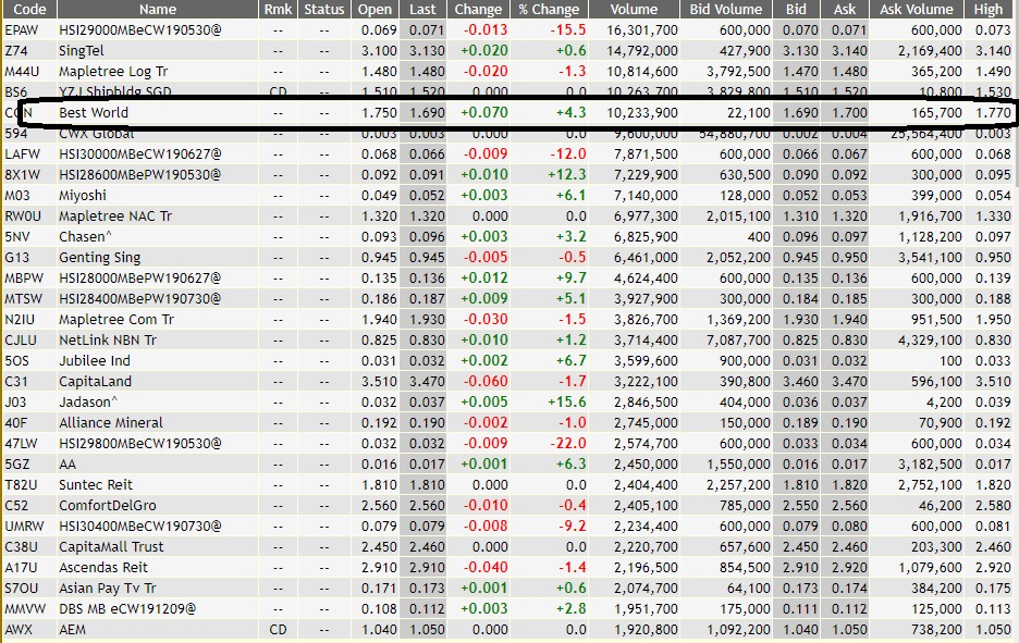 Stock Market BestKept Secrets Best World What's Next After Trading