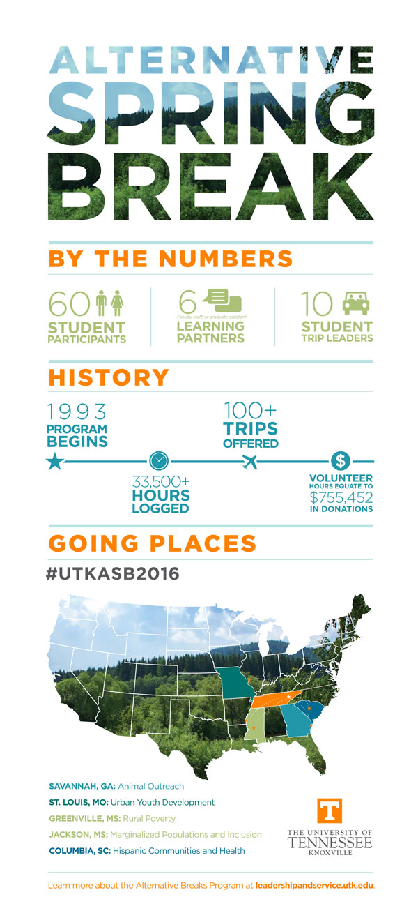 UTK Alternative Break Program Alternative Spring Break 2016 By the