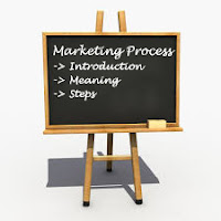 Marketing Process - Introduction, Meaning, and Steps of Marketing Process