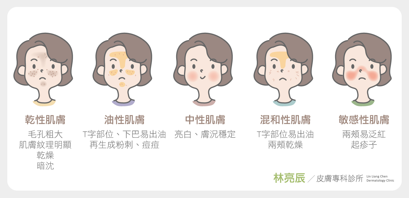 痘痘皮膚科青春痘成因青春痘藥膏乳液新竹皮膚科推薦敏感痘痘肌保養品粉刺保養品推薦粉刺肌保養品青春期保養品推薦選擇痘痘保濕凝膠粉刺化妝水抗痘乳液化妝水長痘痘林亮辰醫師林亮辰皮膚科診所