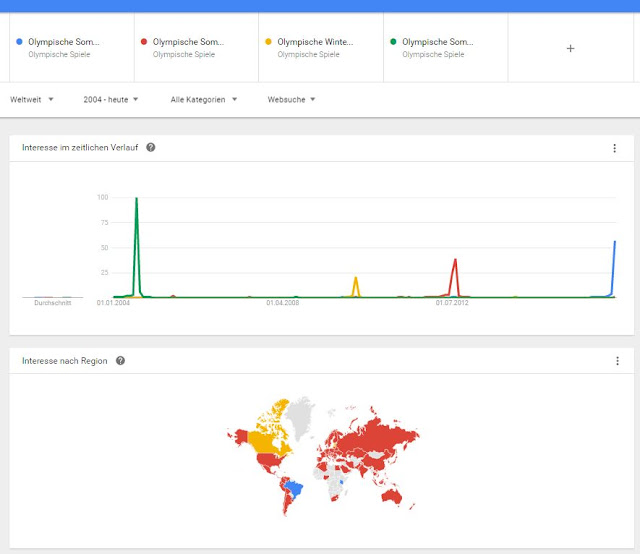 Ein Screenshot zeigt die Google Trends Seite zu den olympischen Spielen