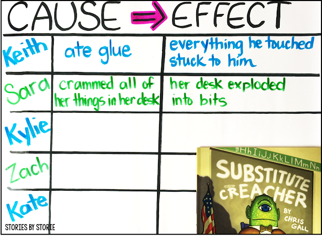 While reading Substitute Creacher, you can create a classroom chart to work on cause and effect.