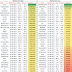 Weekly new high and new low equity stock updates : 15 Sept