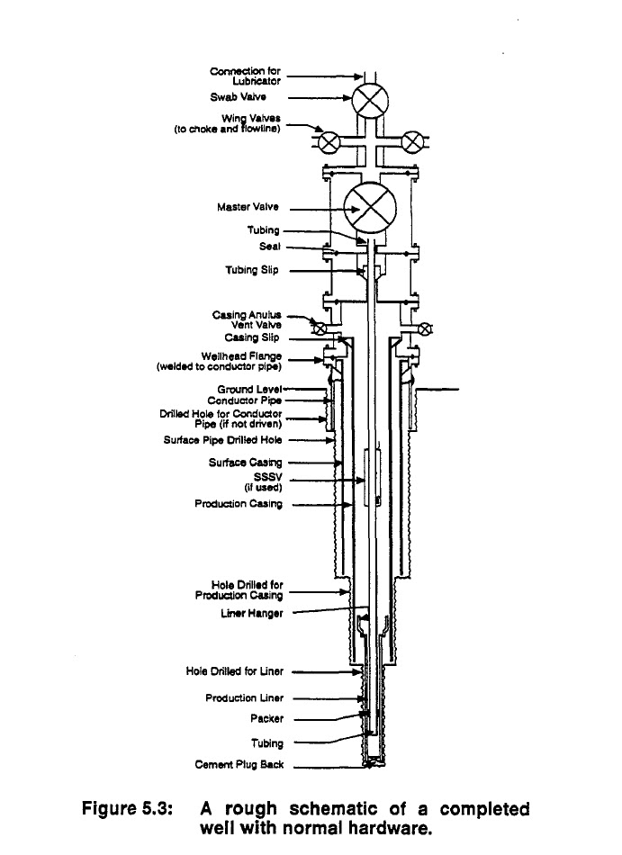 Chapter 5 Well Heads, Chokes and SSSVs lec ( 14 ) petroleum