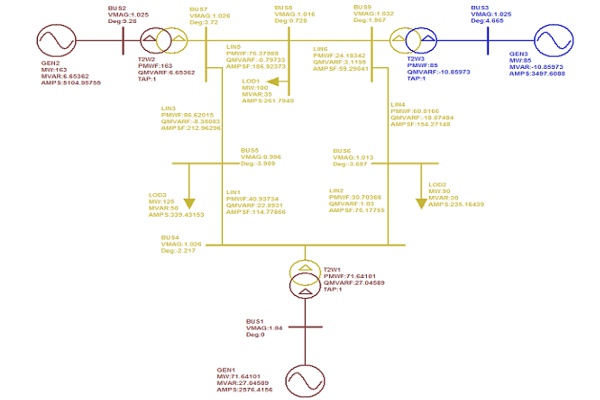Power System Analysis: Power Flow Studies