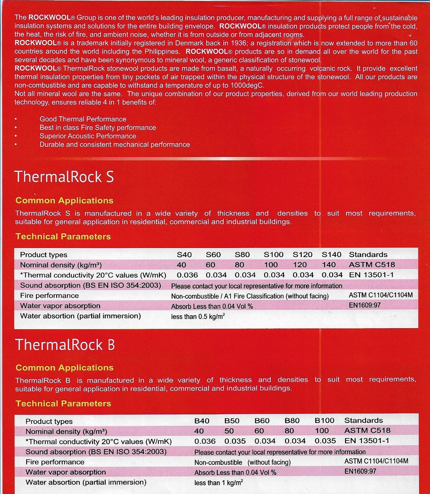 ROCKWOOL FIRE SAFE INSULATION
