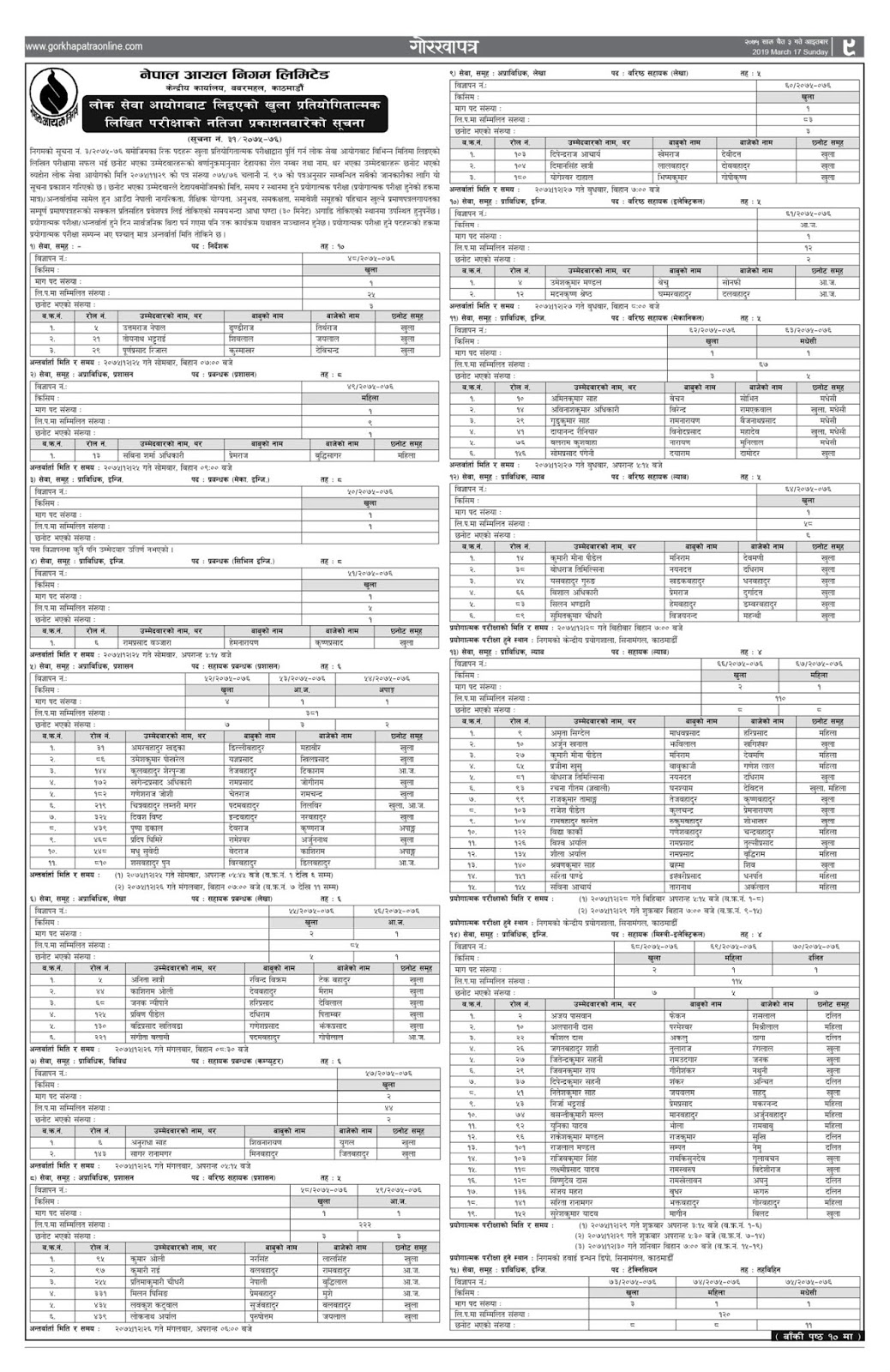Nepal Oil Corporation Published Results Of Various Posts