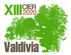 XIII Congreso Ibero-Latinoamericano de Estudios Rurales