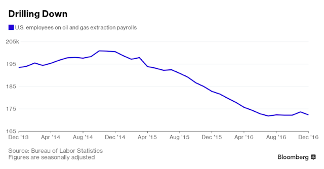 oilgasjbobs.png