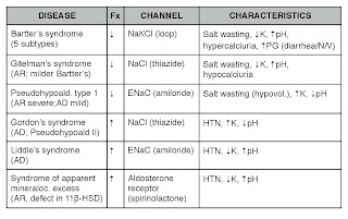 Potassium losing diuretics list picture