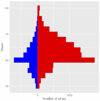 Chaudhary and Siegel's frequency histogram of their data
