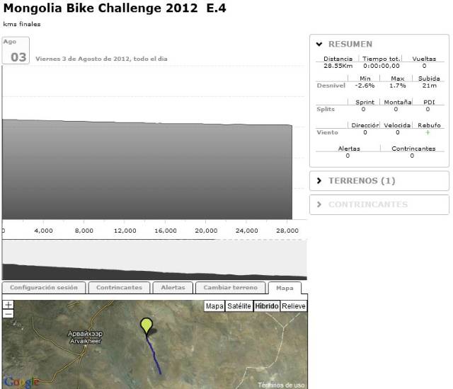 Sesión BKOOL Mongolia Bike Challenge Etapa 4