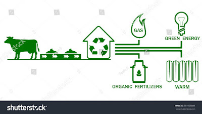 Manfaat Biogas