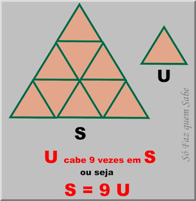 Ilustração mostrando como medir uma superfície triangular comparando-a com uma unidade padrão triangular