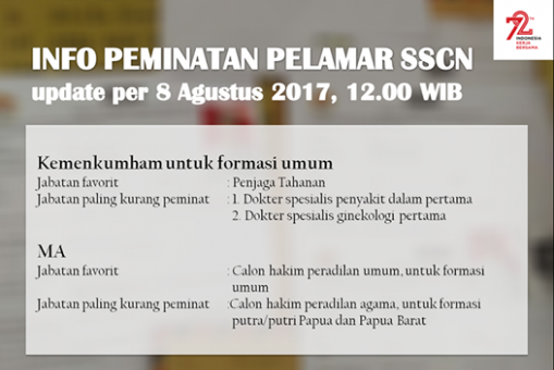 Kisi Kisi Soal Tes Skd Cpns Tahun 2020 Sch Paperplane