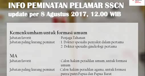 KISIKISI SOAL TES SKD CPNS TAHUN 2017 TUGAS KULIAH TUGAS