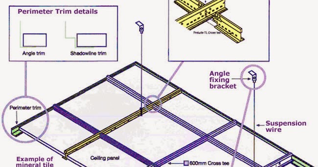 Civil At Work False Ceiling Suspension System
