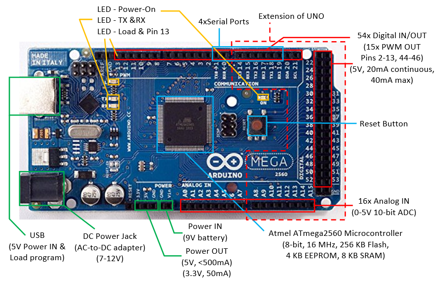 Arduino 1-8-5 sik guide - contactslena