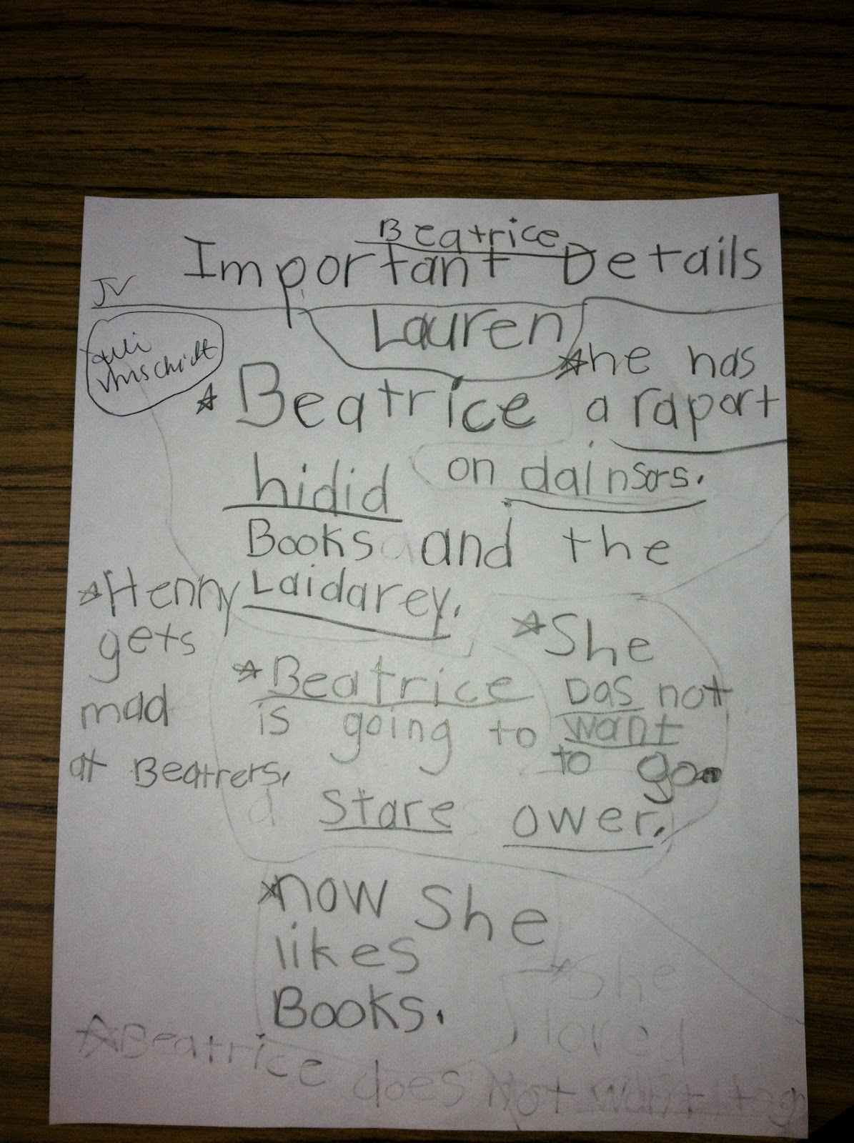 Follow First Grade: Writing a Short Summary in 1st Grade