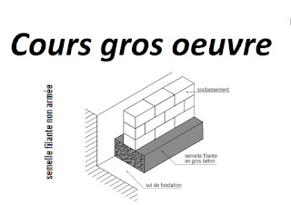 2 Cours gros oeuvre et second oeuvre pdf