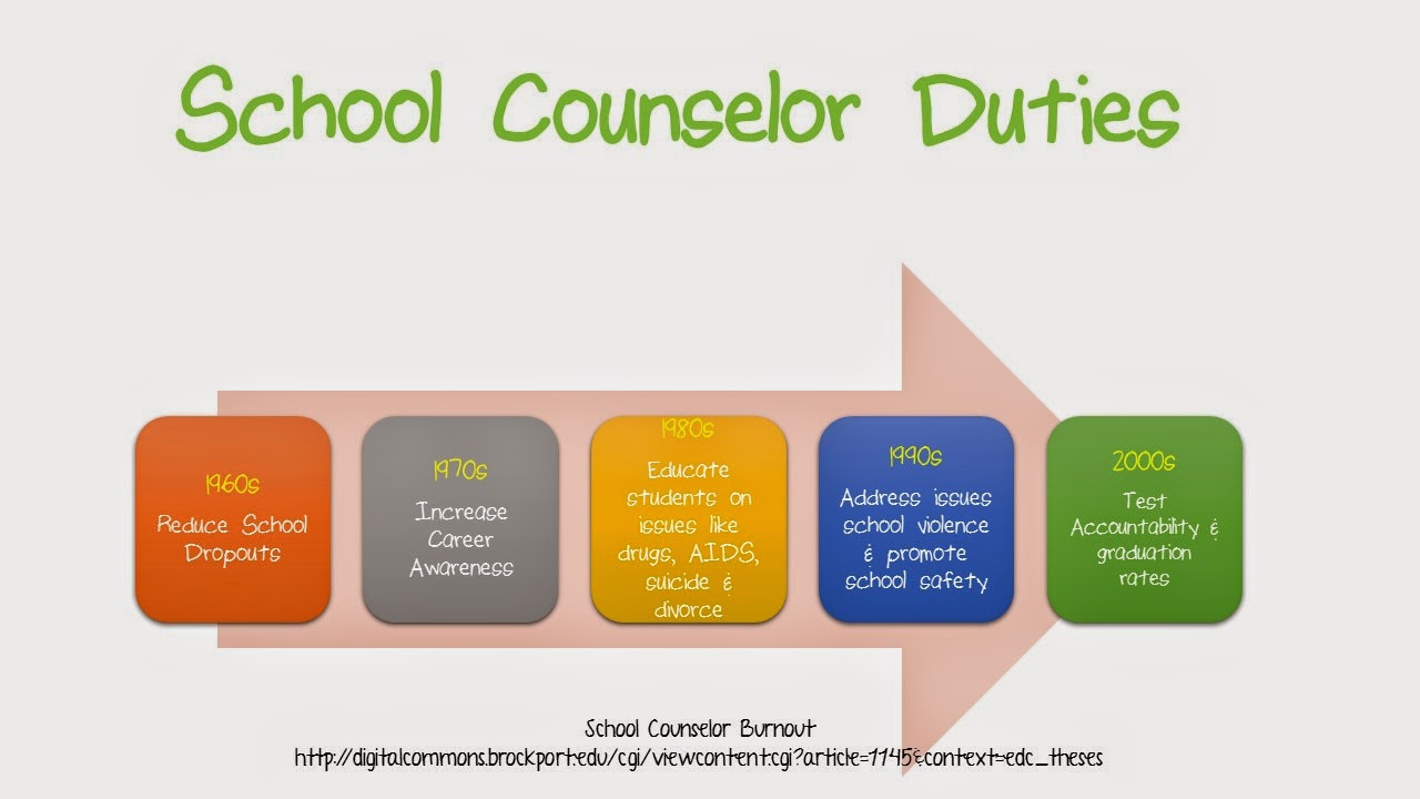 school counselor clipart - photo #45