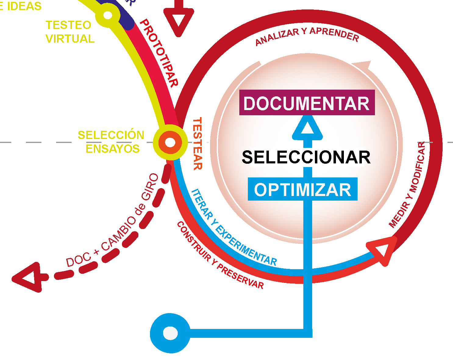 Diseño + Lean Startup + Agile | RDsolutions3D