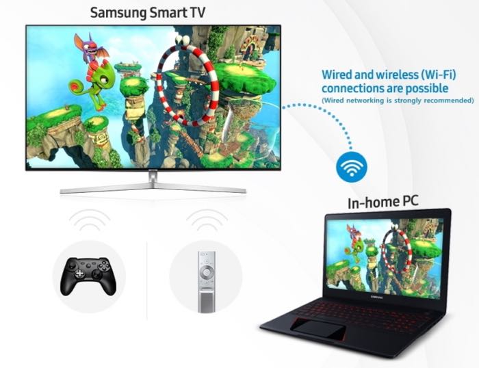 steam link to tv steam link to tv