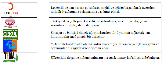 4. Sinif Sosyal Bilgiler 2. Dönem 2. Yazılı Sınav Soruları 2013 - Ders