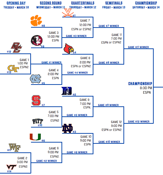 Acc Tournament Bracket Printable