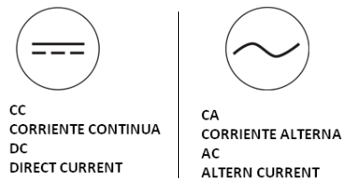 Fundamentos Hardware: Corriente alterna y corriente continua
