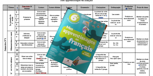 fiches mes apprentissages 6aep