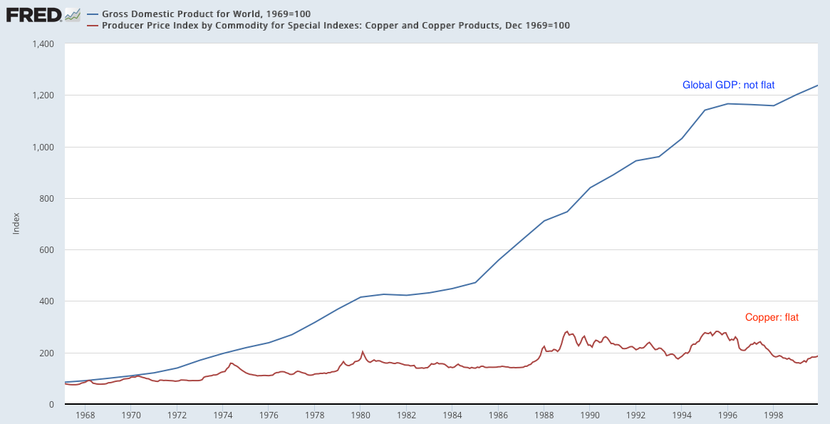 Copper Prices And The Global Economy The Fat Pitch Commentaries