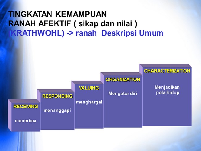 Psikomotor adalah kemampuan